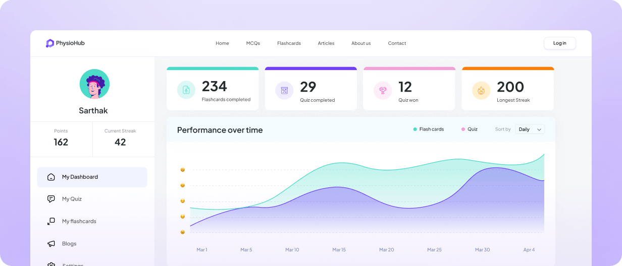 Dashboard Preview